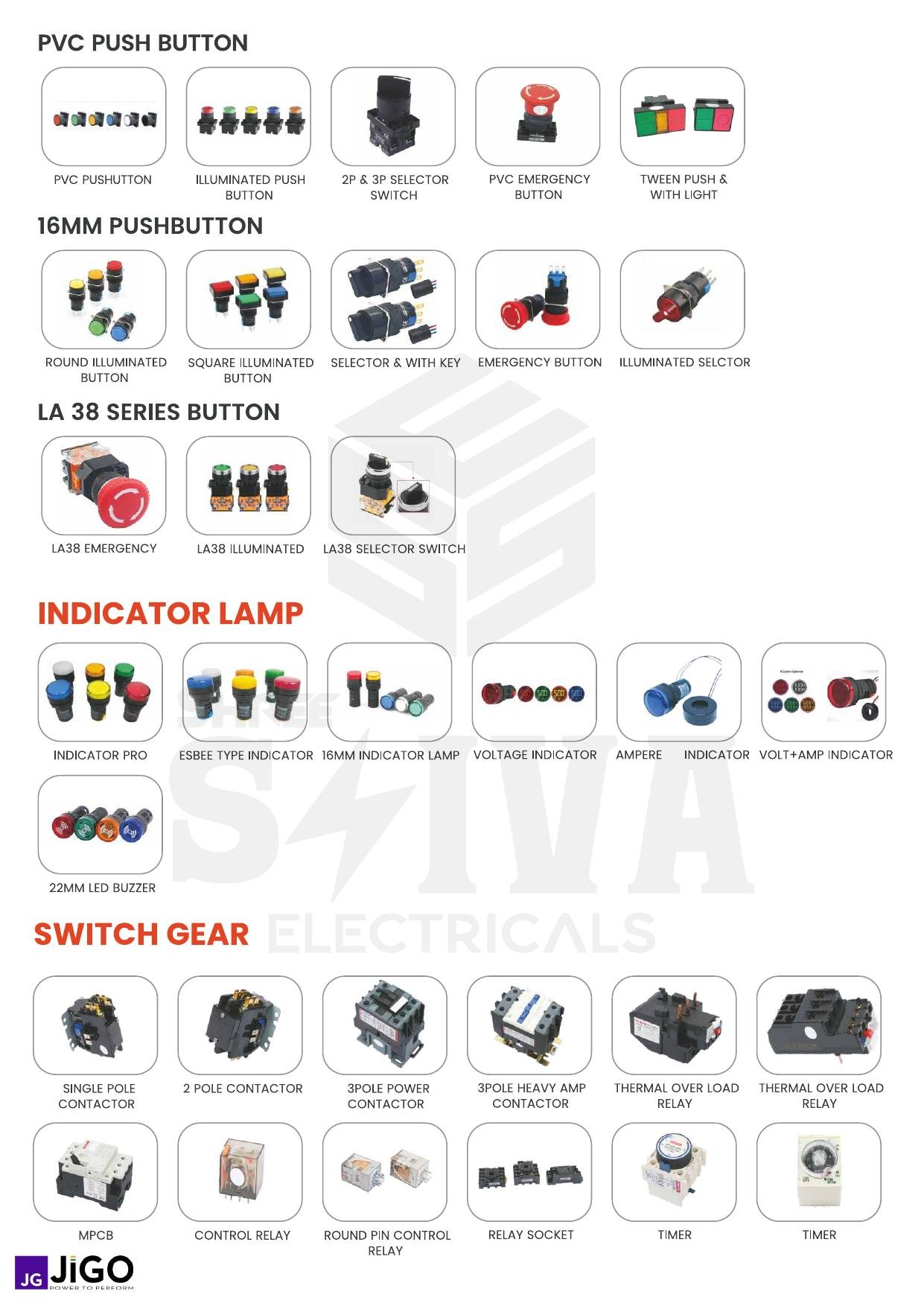 Metering, Timers & Counters